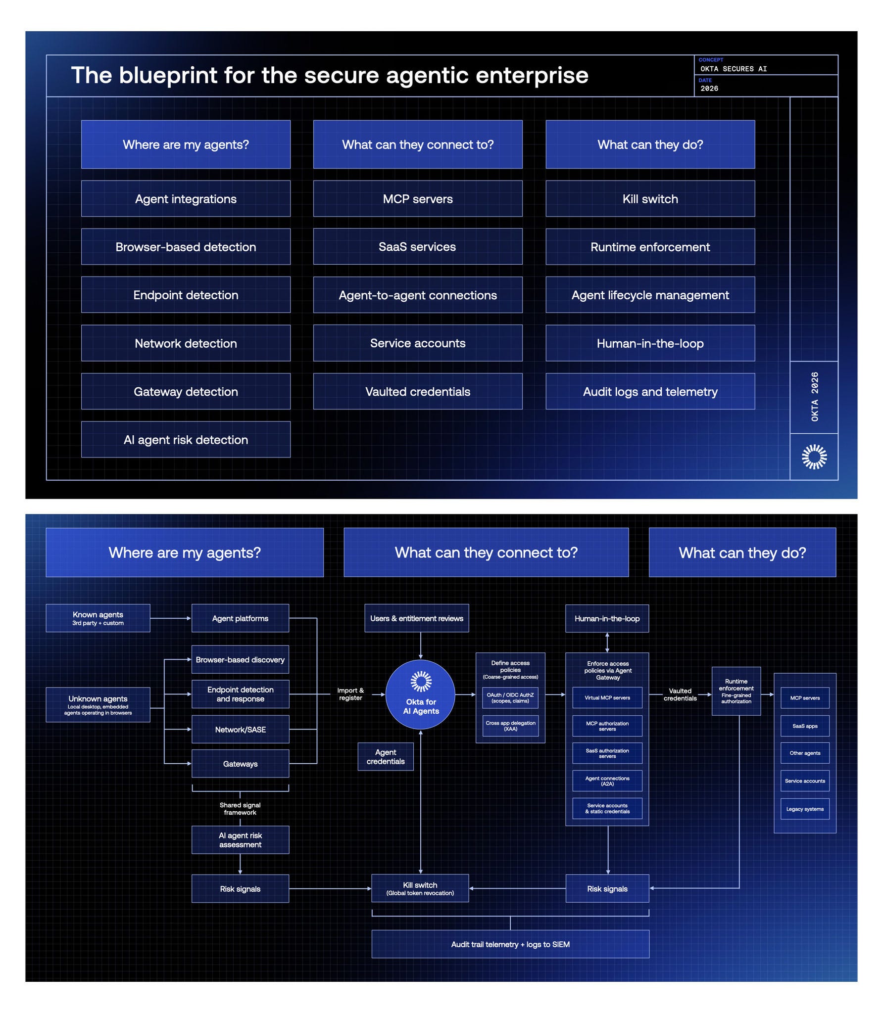 'The blueprint for the secure agentic enterprise' image