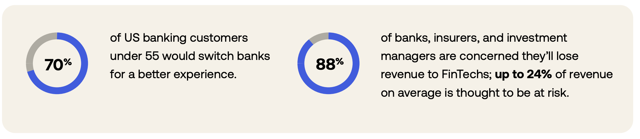 Banks v FinTechs Infographic