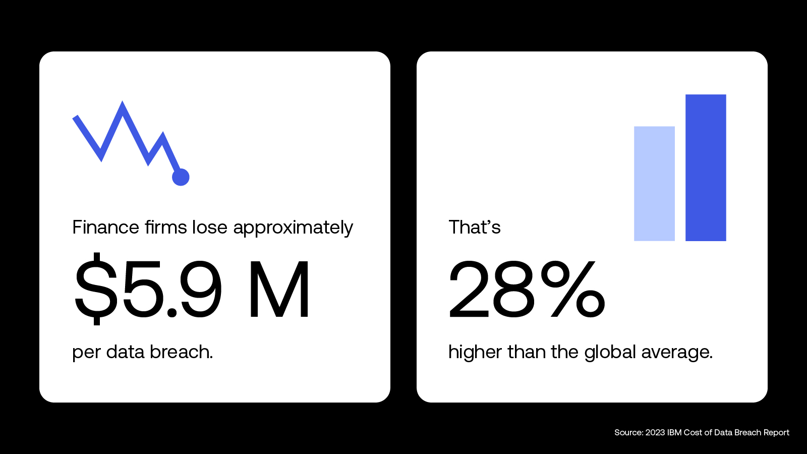 OKTA1030_Identity Powered Security Blog Image 1