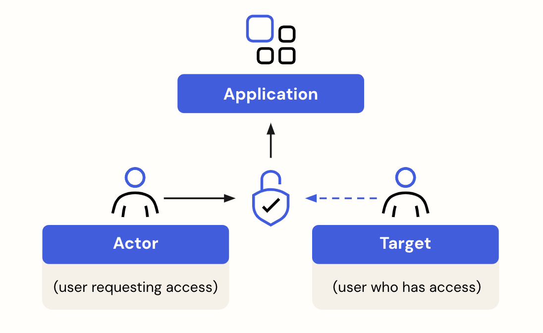 Active Cyber Trust Portal