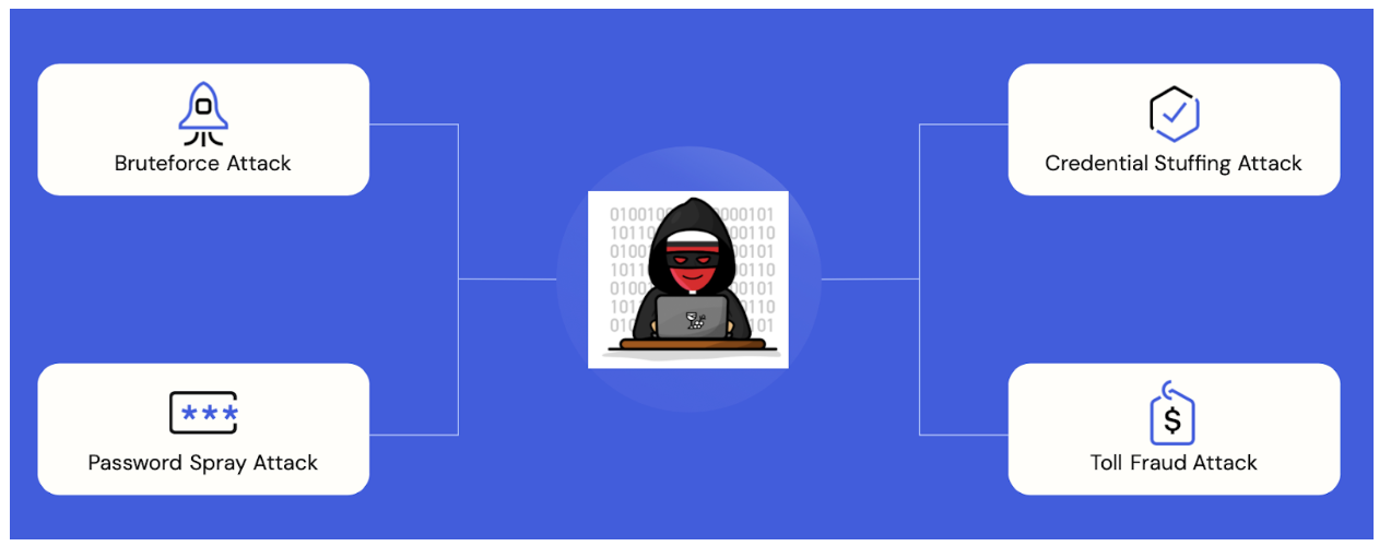 Credential and fraud risks