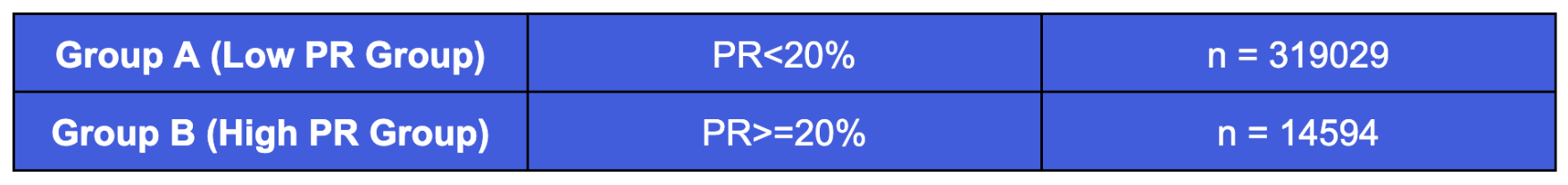 Statistical hypothesis testing