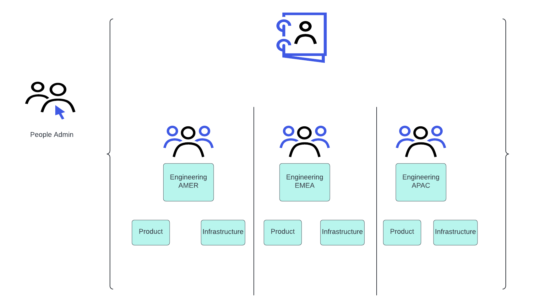 Current deployment 1