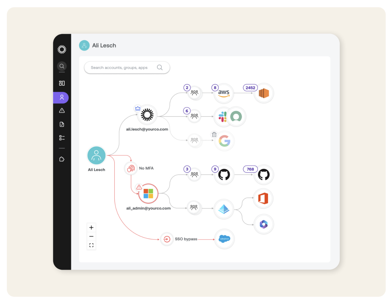 Offboarding an employee