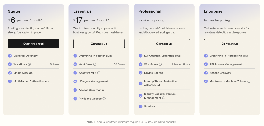 Okta Workforce Identity Suites webpage
