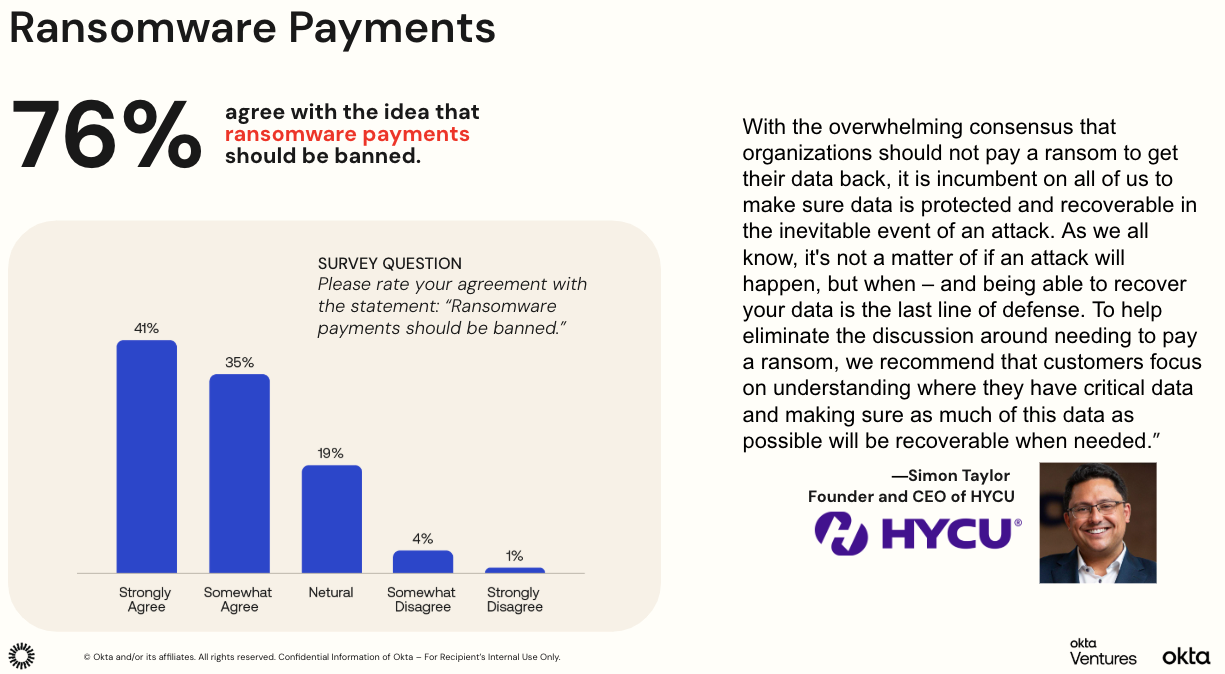 An infographic highlights that 76% agree ransomware payments should be banned, featuring a bar chart with response breakdowns
