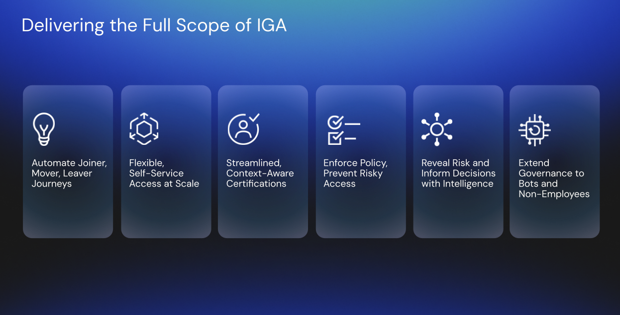 The full scope of identity governance and administration