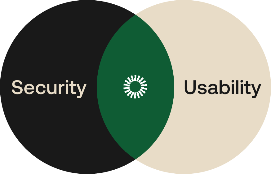 A visually striking Venn diagram showcasing the intersection of security and usability. 