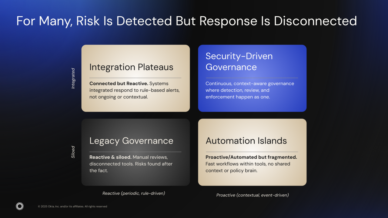 A digital slide presents a four-quadrant matrix illustrating risk detection and response strategies. 