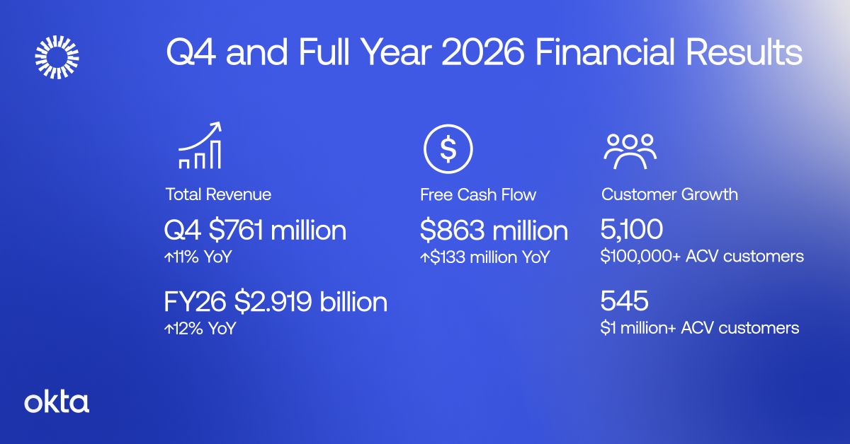 Okta earnings infographic