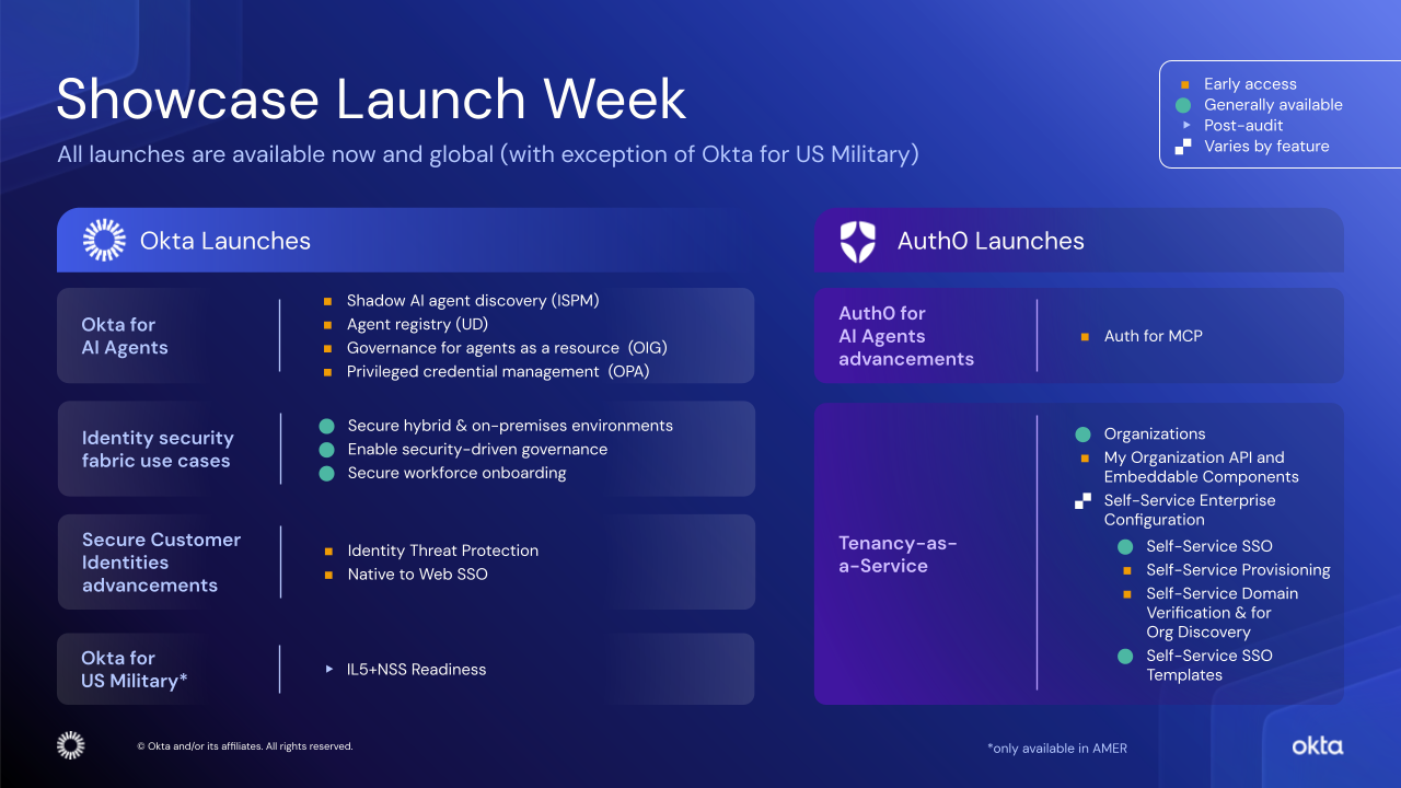 This image presents a summary of product launches during Showcase Launch Week, highlighting Okta and Auth0 advancements.