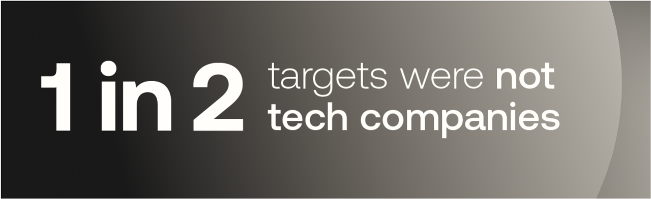 1 in 2 targets were not tech companies