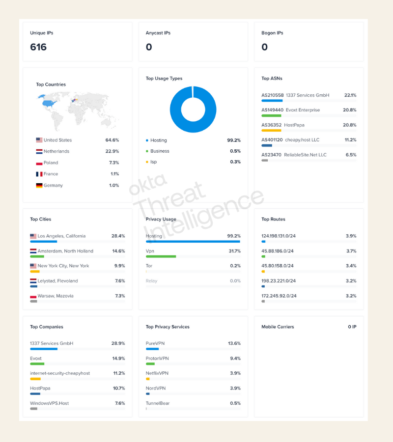 Dashboard of hosting providers behind VoidProxy infrastructure