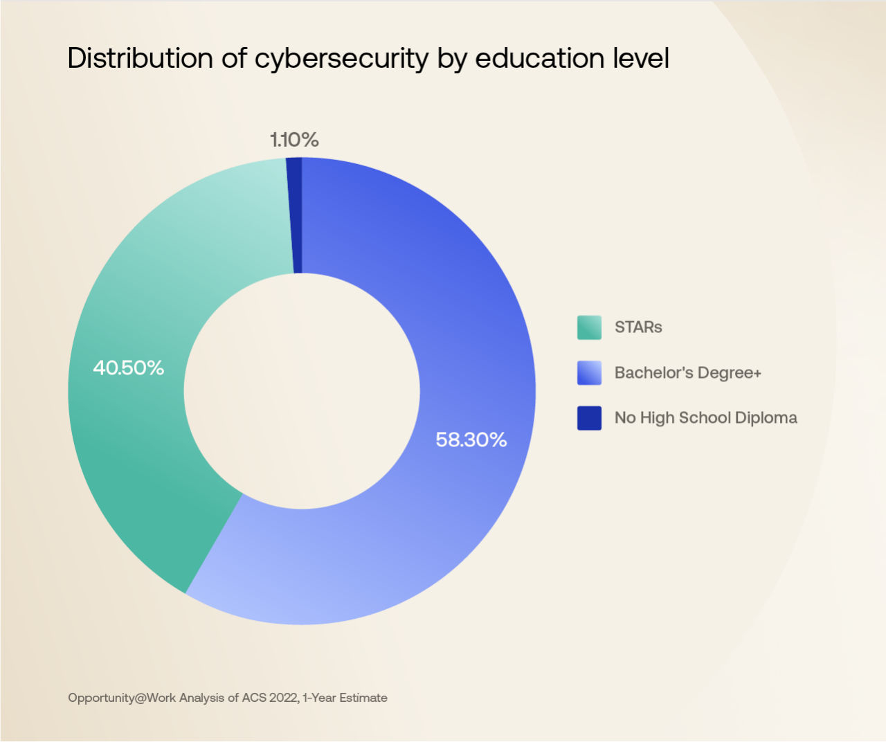 infographic, pie chart