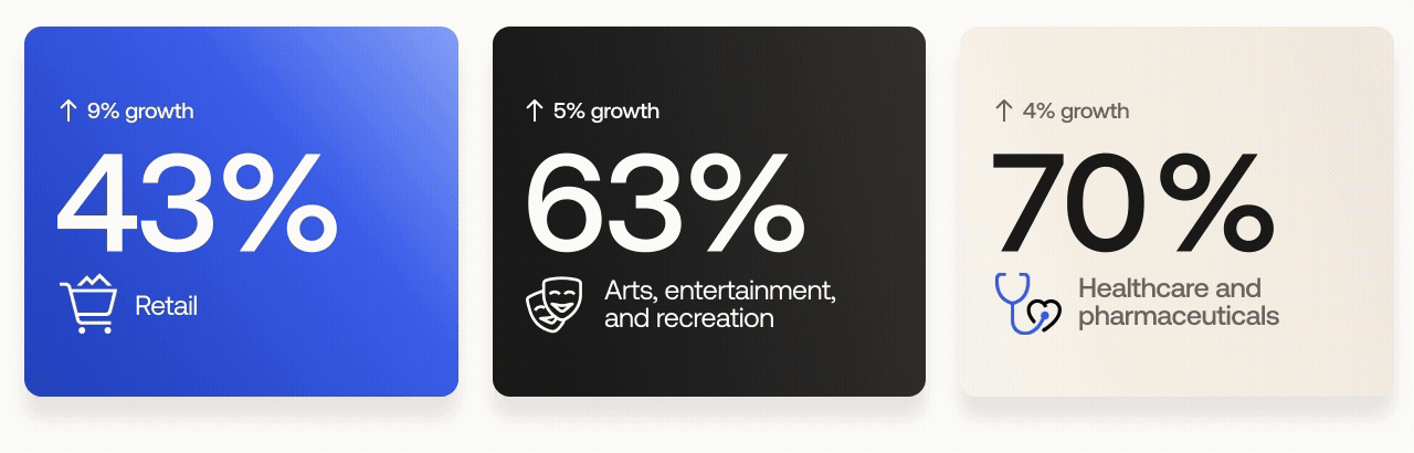 Statistic chart