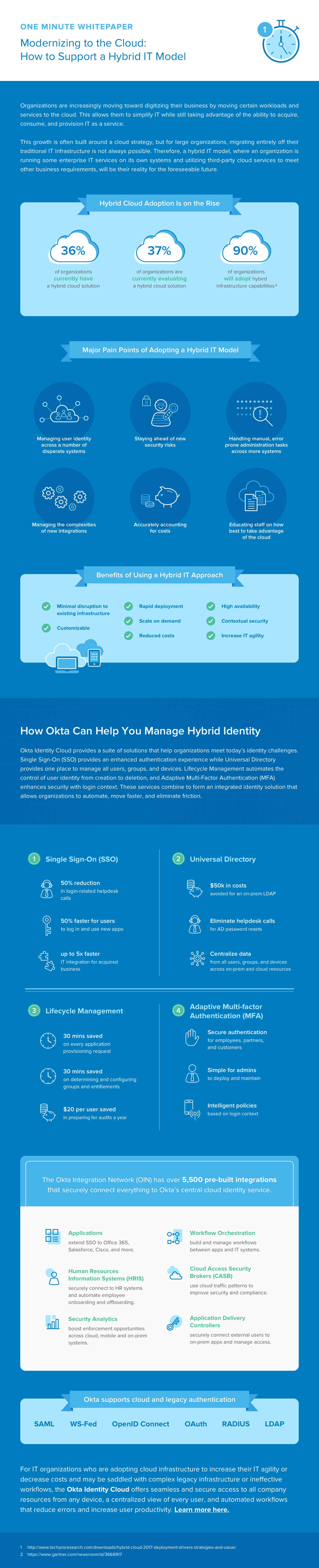 Modernizing the cloud to support a hybrid IT model.
