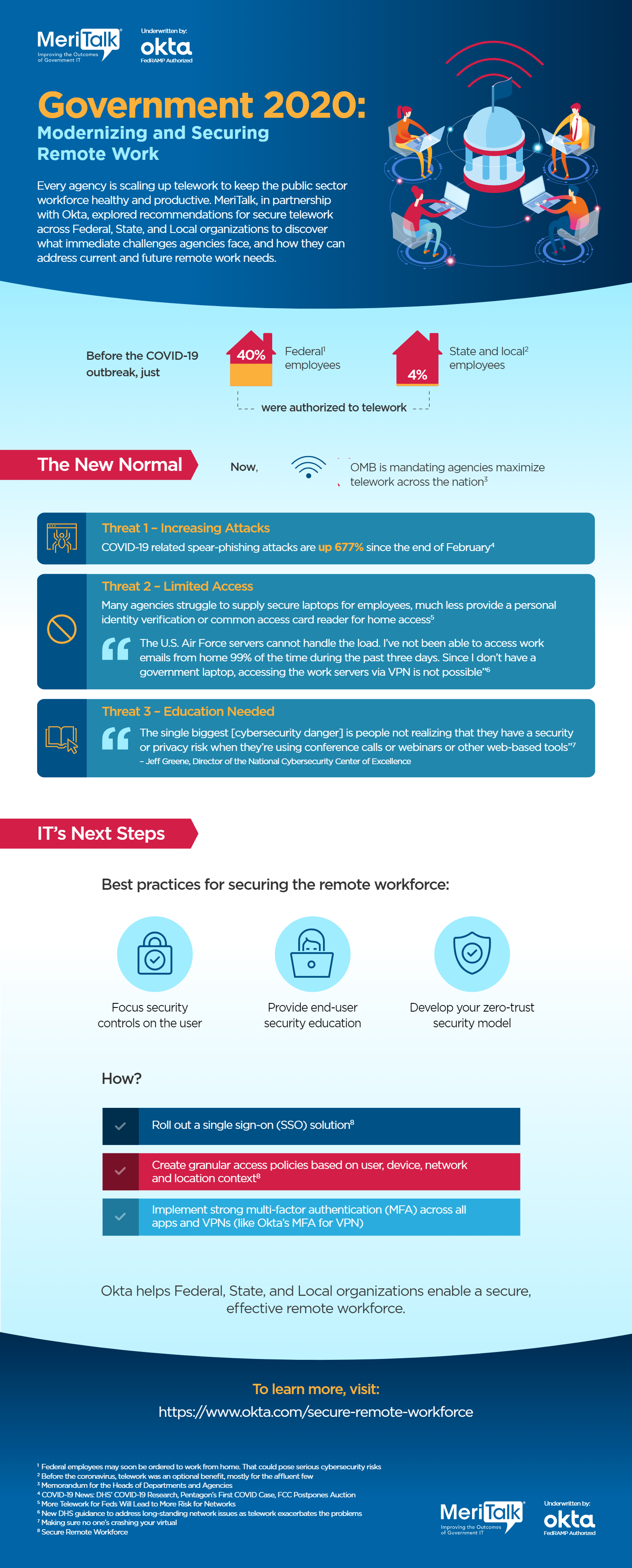 Government 2020: Modernizing and Securing Remote Work.