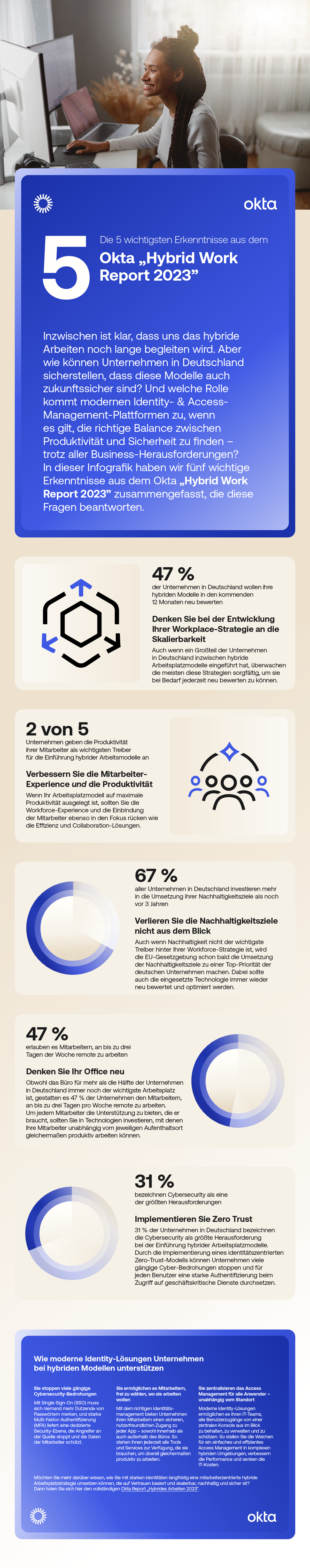 Okta Hybrid Work Report 2023 - infographic