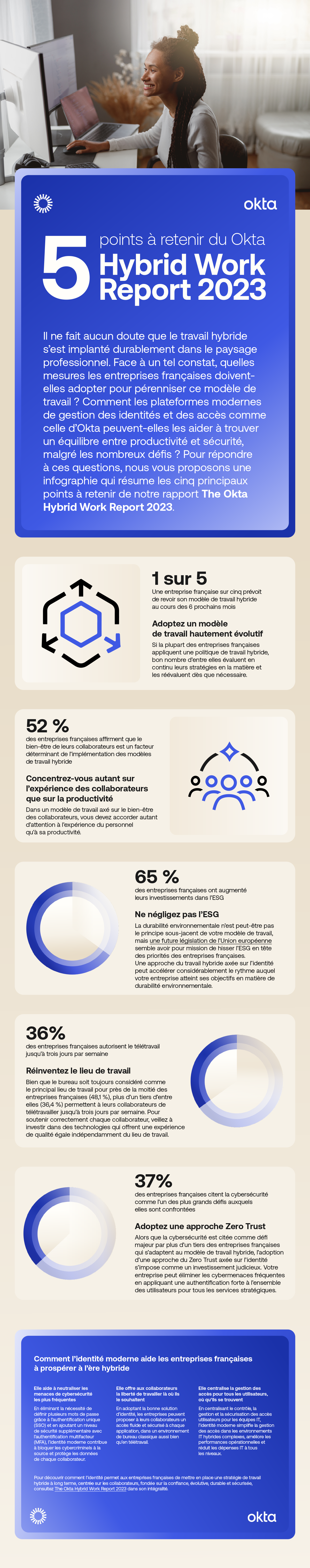 The Okta Hybrid Work Report 2023 - Infographic