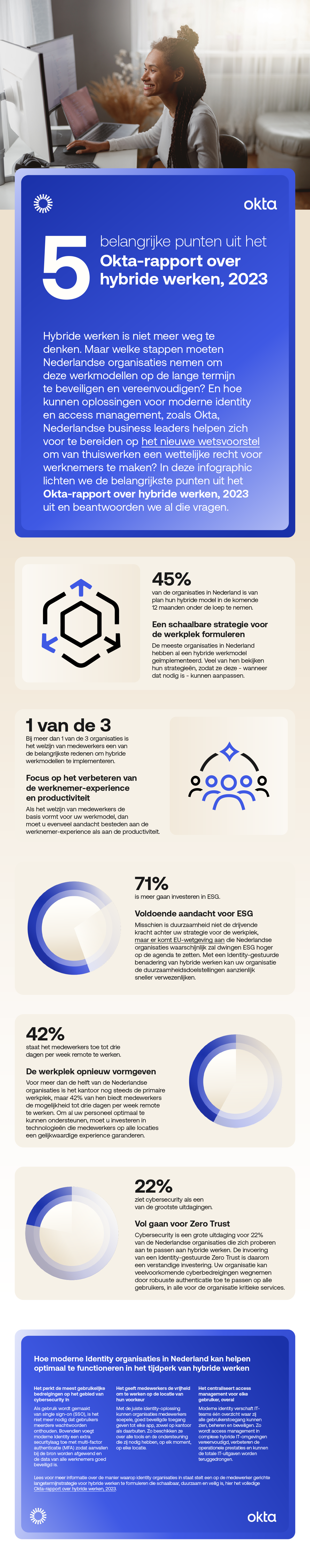 Het Hybrid Work Report 2023 - Infographic