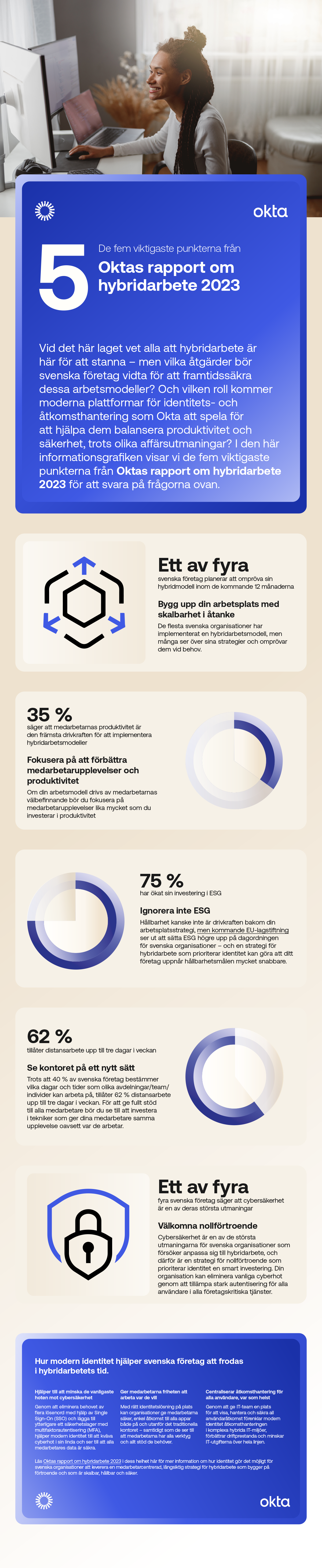 The Okta Hybrid Work Report 2023 -Infographic