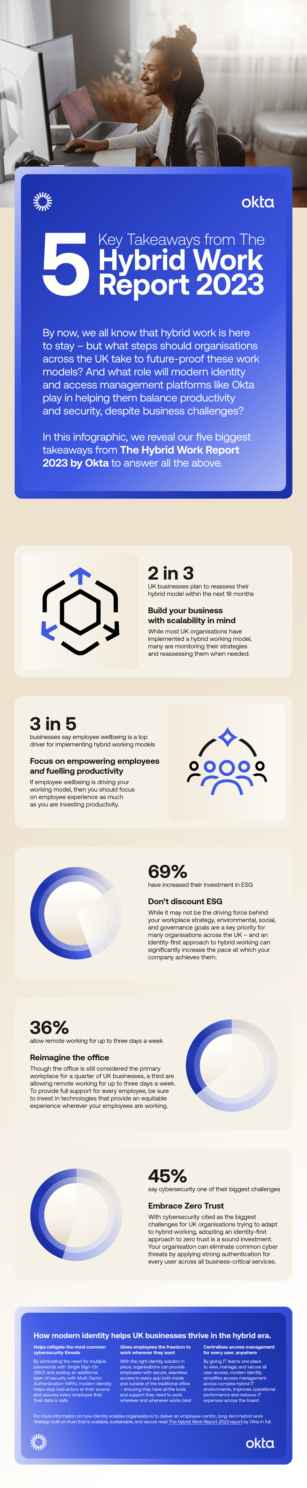 Okta Hybrid Work Infographic