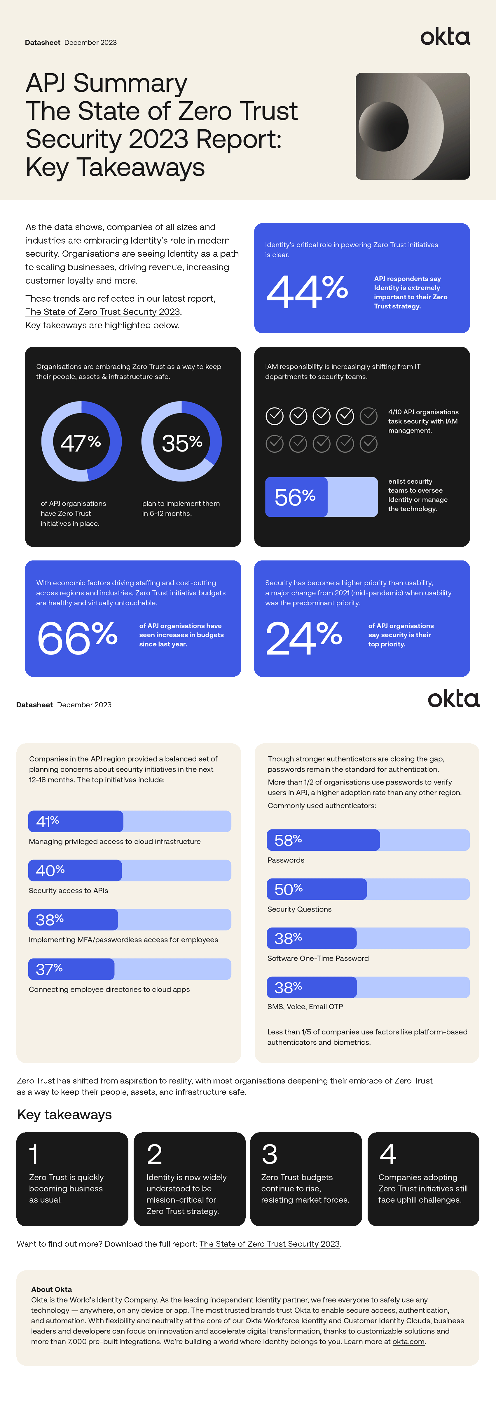 Infographic; The State of Zero Trust Security 2023