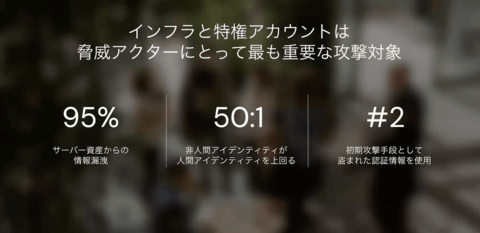 One platform for everything! Okta's privileged access management and comprehensive identity management.