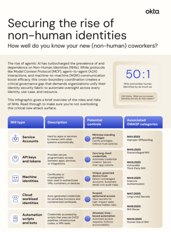 Infographic image detailing the 'Rise of Non-Human Identities'